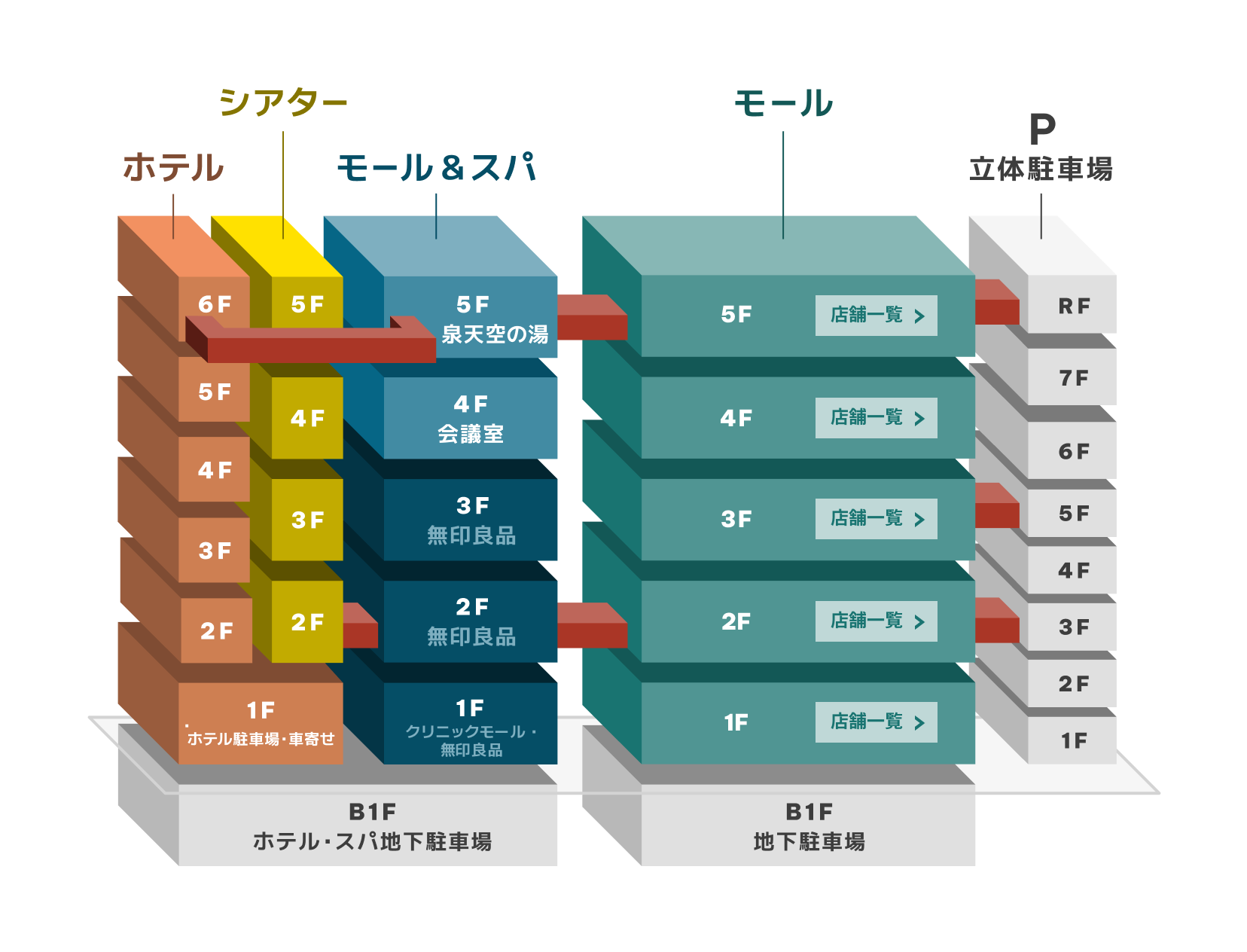 街区マップ